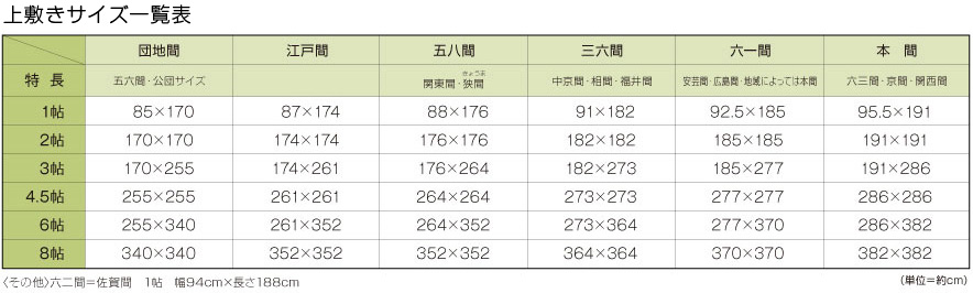 上敷きサイズ一覧